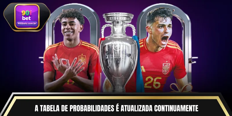 A tabela de probabilidades é atualizada continuamente
